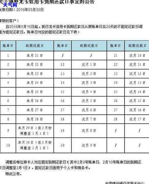 与信用卡协商成功后又逾期：如何避免再次违约并应对可能的法律后果？