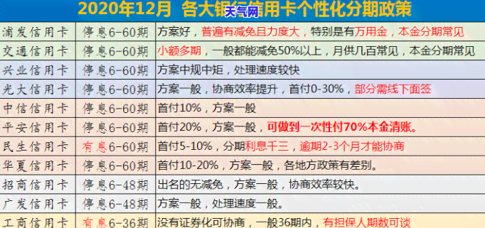 还信用卡是哪天还？还款日期与金额解析