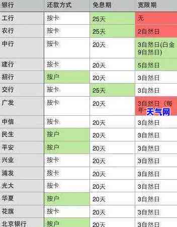 平安信用卡哪天刷卡次月还款好，如何规划平安信用卡使用：哪天刷卡次月还款？