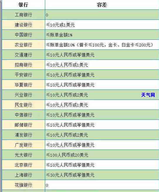 平安信用卡哪天刷卡次月还款好，如何规划平安信用卡使用：哪天刷卡次月还款？