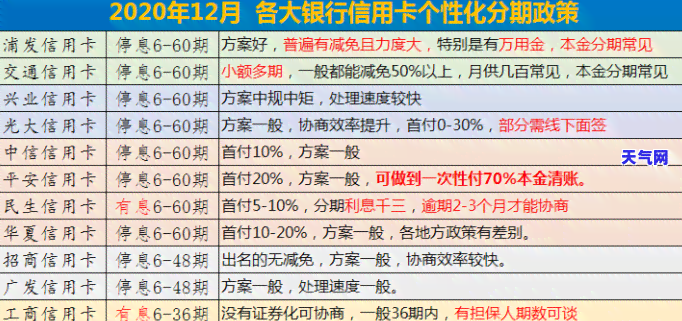 浦发信信用卡逾期协商还款：一次协商后能否再次申请？银行要求一次性还款，如何应对？