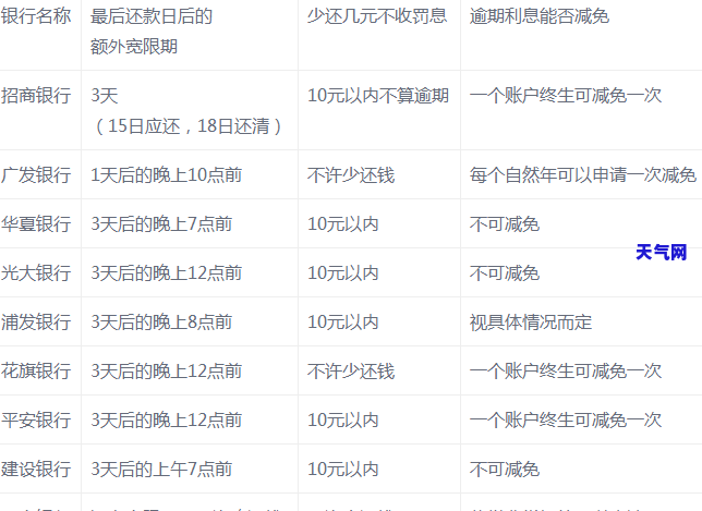 金管家代还信用卡分润-金管家代还信用卡分润怎么算