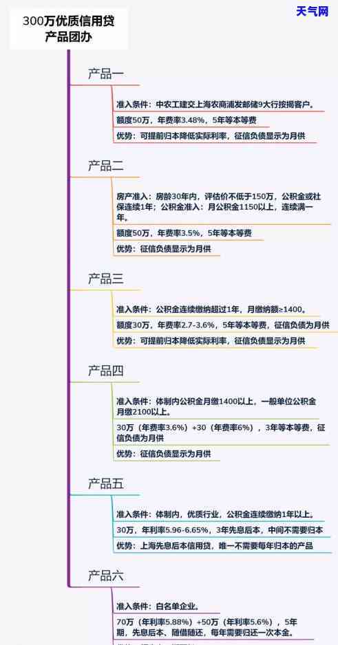 信用卡历史逾期-信用卡历史逾期能消除吗