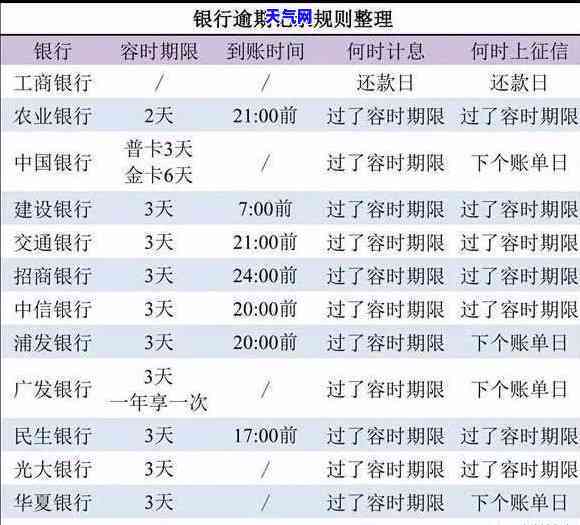 信用卡历史逾期-信用卡历史逾期能消除吗