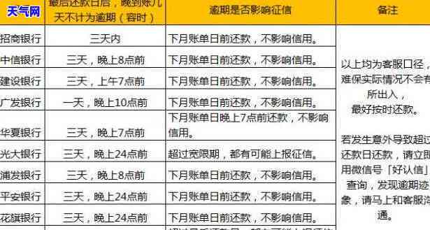 欠信用卡起诉后多长时间执行，了解信用卡欠款诉讼后的执行时间：你需要注意的关键信息