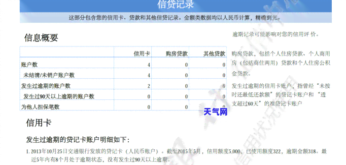 2次信用卡逾期对房贷有影响吗？能否成功办理房贷？