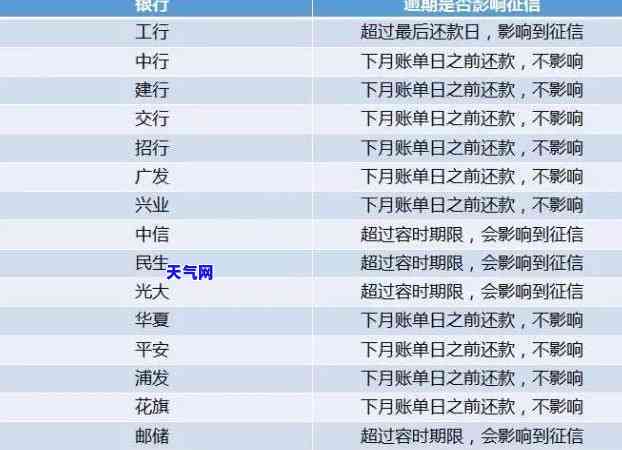 查询： '那里有代还信用卡的公司'，请提供相关信息