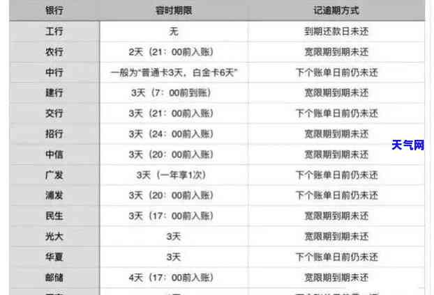 信用卡还积分怎么还款划算-信用卡还积分怎么还款划算呢