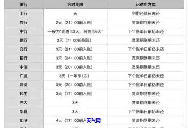 了解信用卡最新政策？速看！