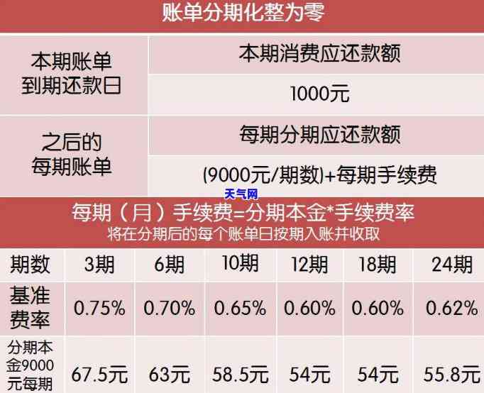 还信用卡的支付码是什么，如何获取并使用还信用卡的支付码？