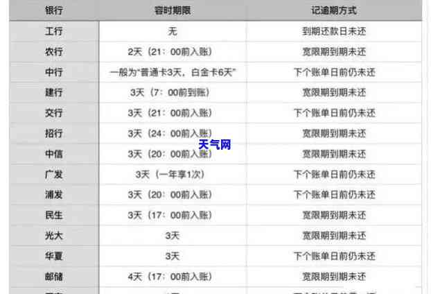 还信用卡的支付码是什么，如何获取并使用还信用卡的支付码？