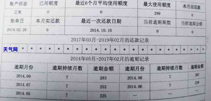 信用卡还不了如何协商还款金额，信用卡逾期未还，如何协商还款金额？