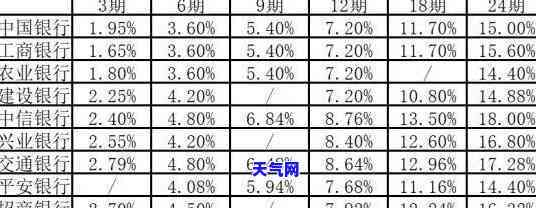 如何跟信用卡协商办理分期-如何和信用卡协商分期还款