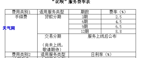 90後信用卡逾期利息有多少2020年年輕人信用卡逾期情況曝光