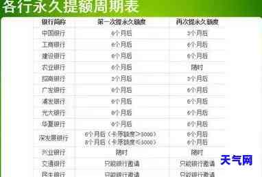 每次还信用卡都降额-每次还信用卡都降额怎么回事