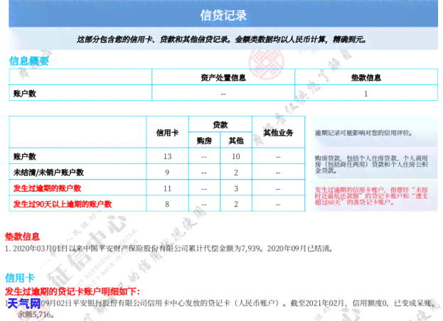 深度解析：信用卡逾期刑罚案例及最新动态