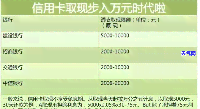 信用卡逾期利息會減免嗎2021年最新規定及計算方法