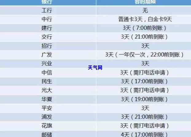 代协商信用卡分期收了钱不办事算吗，是否构成：代协商信用卡分期收钱不办事的情况分析