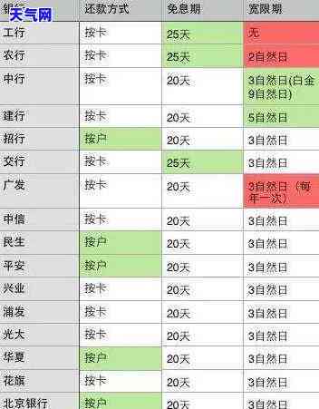 交行不给办理分期？解决方法大公开！