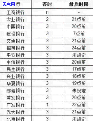 查询银行寄的挂号信有效性