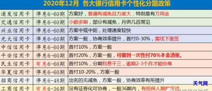 老公让你办信用卡还债怎么办，如何处理丈夫要求你办理信用卡以偿还债务的情况？