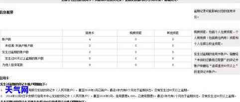 信用卡协商打电话是本地银行吗是真的吗，真相揭示：信用卡协商电话真的是本地银行打来的吗？