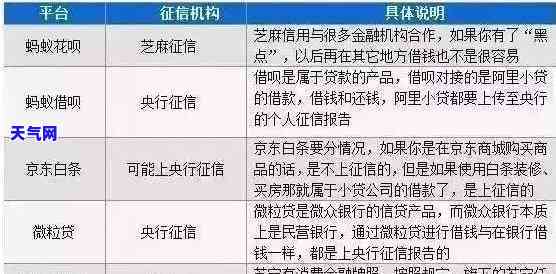 逾期能信用卡代还吗怎么还款，如何使用信用卡代还功能？逾期也能轻松解决还款问题