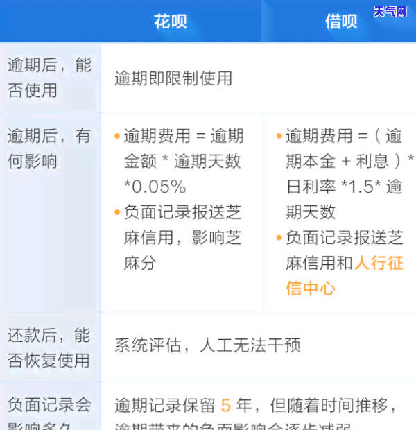 逾期能信用卡代还吗怎么还款，如何使用信用卡代还功能？逾期也能轻松解决还款问题