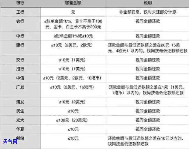 怎么给别人还工行信用卡账单，如何帮助他人偿还工商银行信用卡账单？