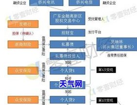 工商银行卡信用卡晚一天算逾期吗？如何处理？