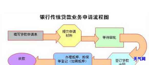 网贷逾期信用卡逾期那里能借到钱，网贷和信用卡逾期，哪里还能借钱呢？