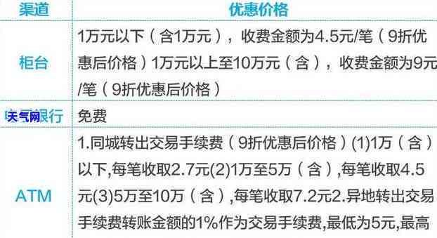 工商更低还款算逾期吗，工商信用卡更低还款是否算作逾期？