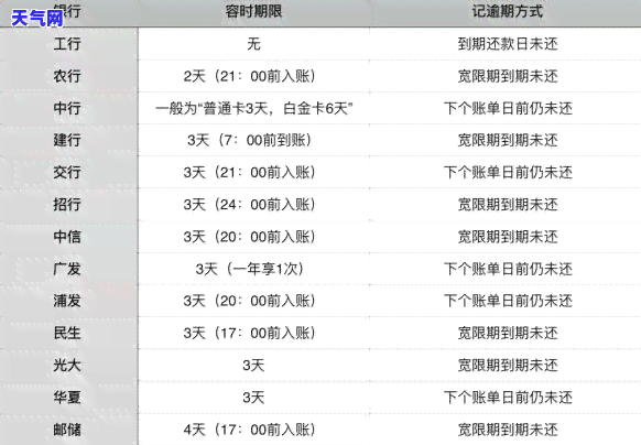 微信怎么还农村信用社信用卡，如何使用微信偿还农村信用社信用卡？