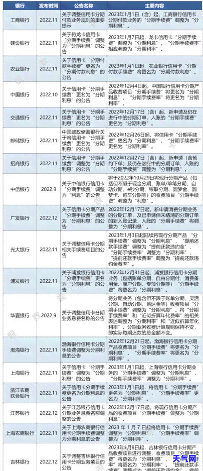 可以不用还信用卡吗-可以不用还信用卡吗现在