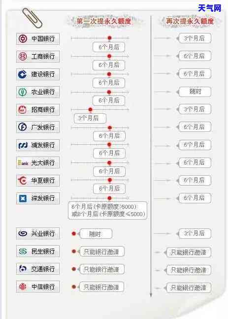 可以不用还信用卡吗-可以不用还信用卡吗现在