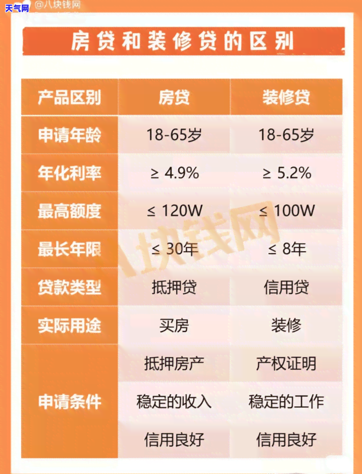 信用卡忘记还逾期3天算逾期吗，信用卡逾期3天是否算作逾期？