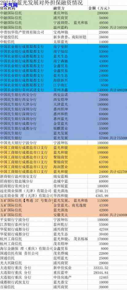 中信可以协商只还本金吗？真的可行吗？