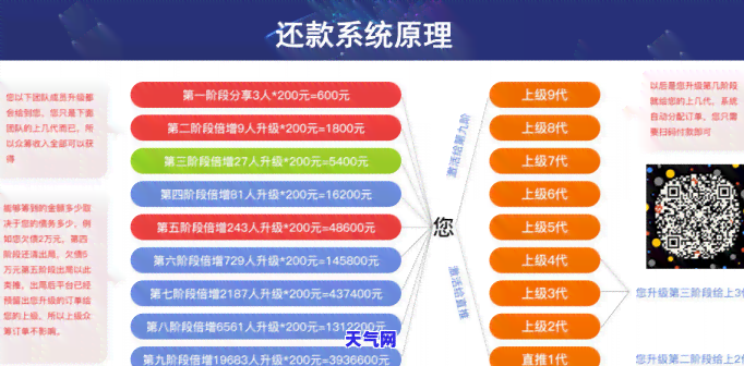 浦发协商，浦发银行：如何进行有效的信用卡账单协商？