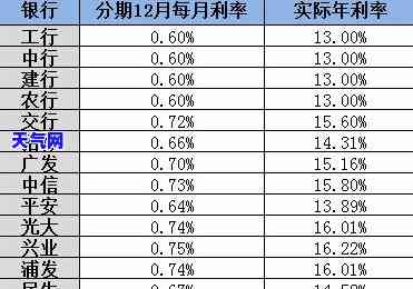 信用卡协商可以约定时间吗-信用卡协商可以约定时间吗多久