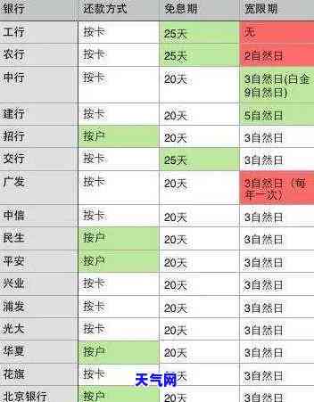 信用卡可以取钱再还吗-信用卡可以取钱再还吗现在