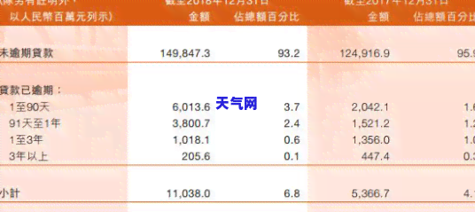 发生过信用卡逾期，信用卡逾期：你需要知道的一切