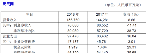 工行信用卡逾期冻结还更低-工行信用卡逾期冻结还更低利息吗