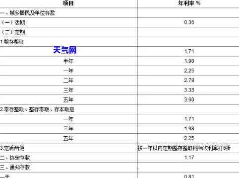 工行信用卡逾期冻结还更低-工行信用卡逾期冻结还更低利息吗