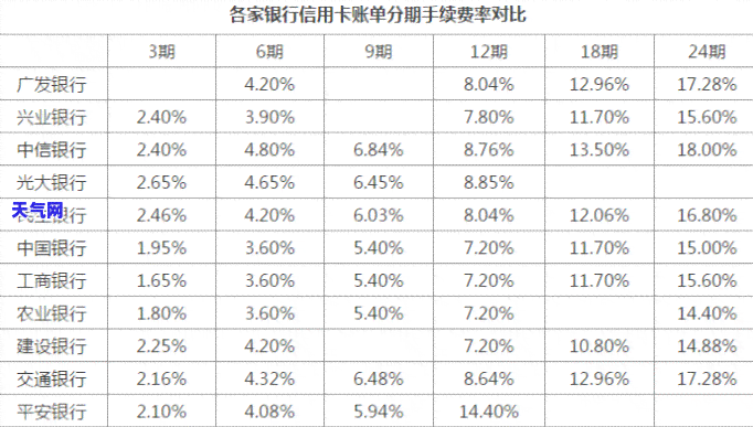 掌上信用卡分期还款方式详解