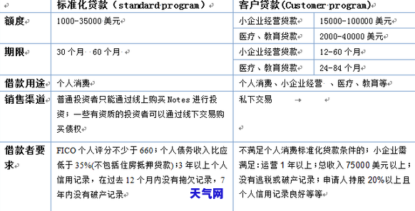 专业帮还信用卡：合法吗？专门解决还款难题