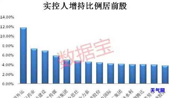 信用卡协商-信用卡协商还完