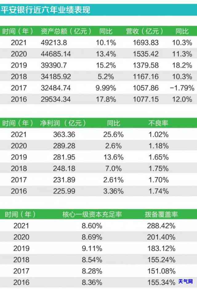 信用卡贷款应怎样还-信用卡贷款应怎样还款