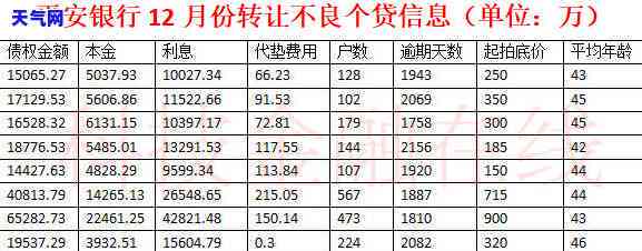 门信用卡代还电话查询：快速解决你的还款问题