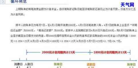 每次还信用卡都降额怎么办，信用卡还款后被降额？教你应对策略！