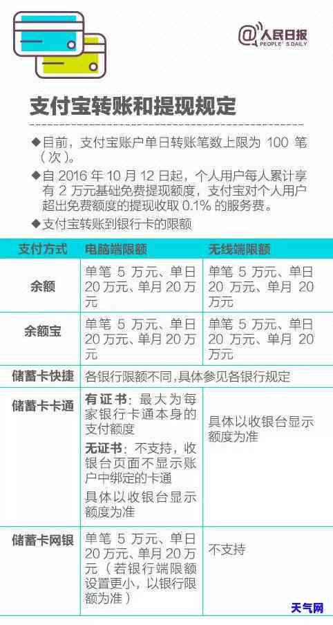 信用卡还的钱怎么没了-信用卡还的钱怎么没了呢